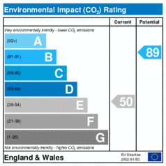 Environmental Impact Rating: Current is 50, Potential is 89