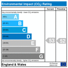Environmental Impact Rating: Current is 53, Potential is 52