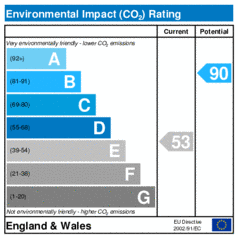 Environmental Impact Rating: Current is 53, Potential is 90
