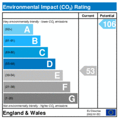Environmental Impact Rating: Current is 53, Potential is 106