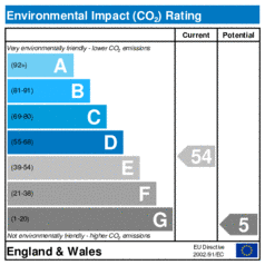Environmental Impact Rating: Current is 54, Potential is 5
