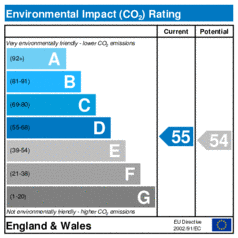 Environmental Impact Rating: Current is 55, Potential is 54