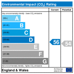 Environmental Impact Rating: Current is 56, Potential is 54