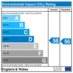 Environmental Impact Rating: Current is 58, Potential is 56