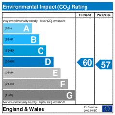 Environmental Impact Rating: Current is 60, Potential is 57