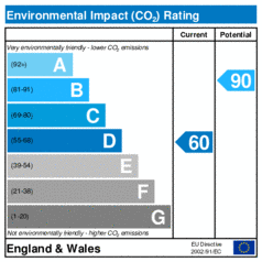 Environmental Impact Rating: Current is 60, Potential is 90