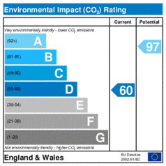 Environmental Impact Rating: Current is 60, Potential is 97