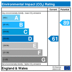 Environmental Impact Rating: Current is 61, Potential is 89