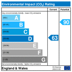 Environmental Impact Rating: Current is 63, Potential is 90