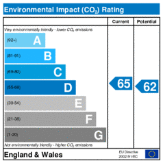 Environmental Impact Rating: Current is 65, Potential is 62