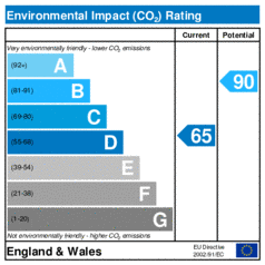 Environmental Impact Rating: Current is 65, Potential is 90
