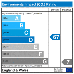 Environmental Impact Rating: Current is 67, Potential is 7