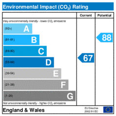 Environmental Impact Rating: Current is 67, Potential is 88
