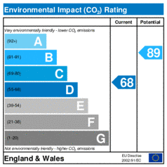 Environmental Impact Rating: Current is 68, Potential is 89