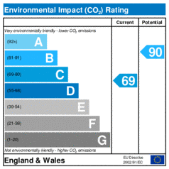 Environmental Impact Rating: Current is 69, Potential is 90