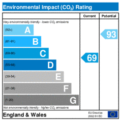 Environmental Impact Rating: Current is 69, Potential is 93