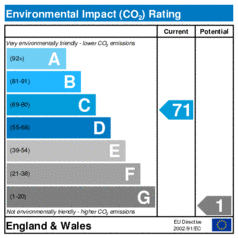 Environmental Impact Rating: Current is 71, Potential is 1