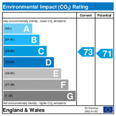 Environmental Impact Rating: Current is 73, Potential is 71