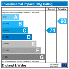 Environmental Impact Rating: Current is 74, Potential is 90