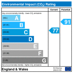 Environmental Impact Rating: Current is 77, Potential is 91