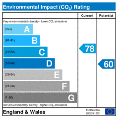 Environmental Impact Rating: Current is 78, Potential is 60