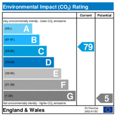 Environmental Impact Rating: Current is 79, Potential is 5