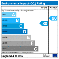 Environmental Impact Rating: Current is 80, Potential is 90