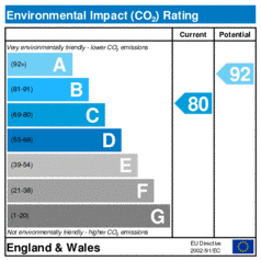 Environmental Impact Rating: Current is 80, Potential is 92