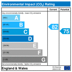 Environmental Impact Rating: Current is 82, Potential is 75
