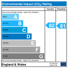Environmental Impact Rating: Current is 82, Potential is 81