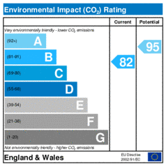 Environmental Impact Rating: Current is 82, Potential is 95