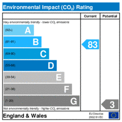 Environmental Impact Rating: Current is 83, Potential is 3