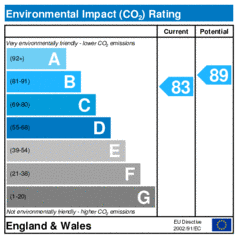 Environmental Impact Rating: Current is 83, Potential is 89
