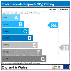 Environmental Impact Rating: Current is 84, Potential is 39