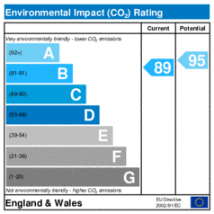 Environmental Impact Rating: Current is 89, Potential is 95