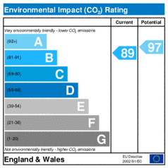 Environmental Impact Rating: Current is 89, Potential is 97