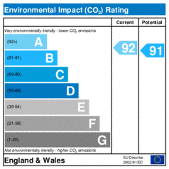 Environmental Impact Rating: Current is 92, Potential is 91