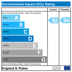 Environmental Impact Rating: Current is 92, Potential is 94