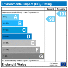 Environmental Impact Rating: Current is 98, Potential is 101
